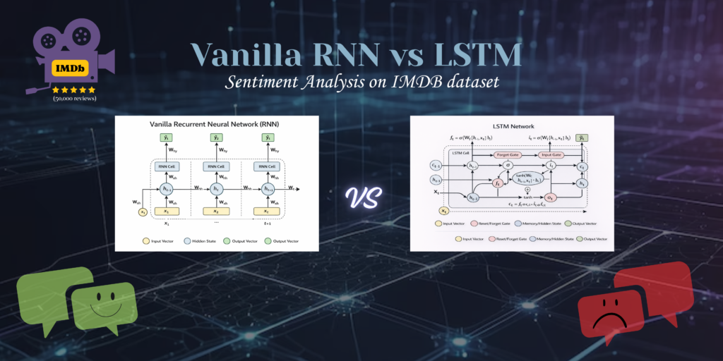 Vanilla RNN vs LSTM on the IMDB Dataset: A Comparative Study for Sentiment Analysis